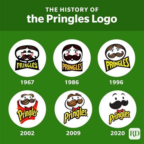 Who Is The Pringles Man Anyway Readers Digest Canada