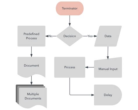 Business Process Mapping Common Symbols Change Manage