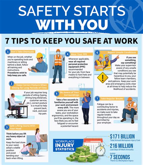 Infographic 7 Tips To Keep You Safe At Work Orlando Orthopaedic Center