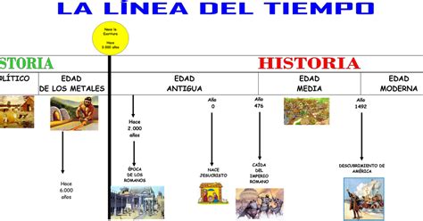 Linea Del Tiempo La Prehistoria Reverasite