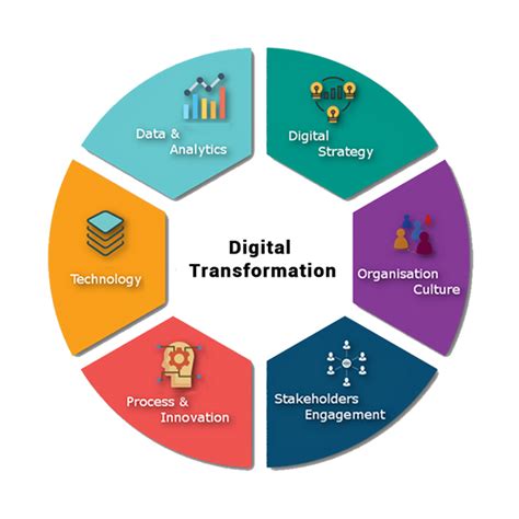 Digital Transformation Smk Soft