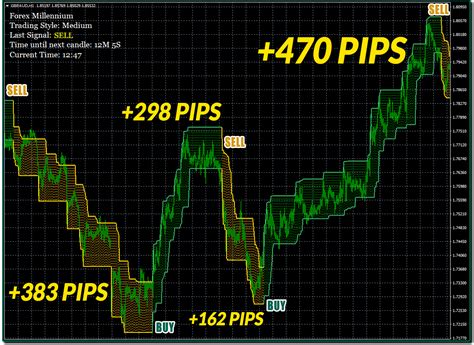 Forex Millennium Indicator Karl Dittmann New Indicator Download 2024