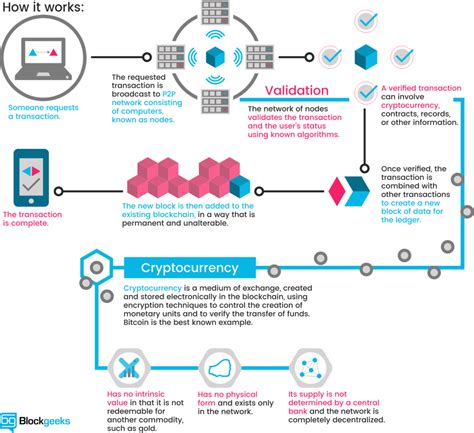 Demystifying Cryptocurrency Exploring The Advantages Disadvantages