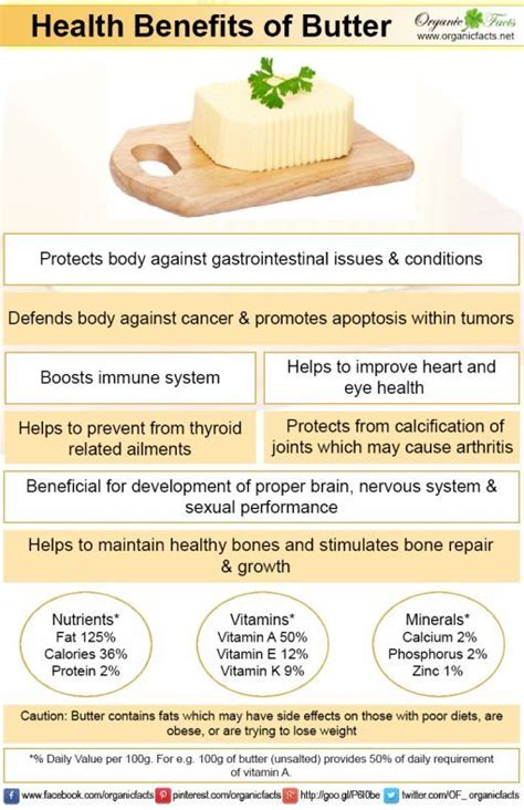 Butter Health Benefitsanimal Product