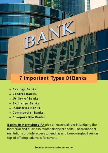 Ppt 7 Important Types Of Banks Powerpoint Presentation Free To