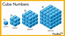 Cube Numbers Explained | A PlanBee Blog