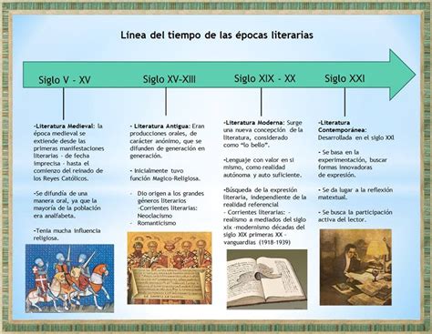 Linea De Tiempo Epocas Literarias Rollo