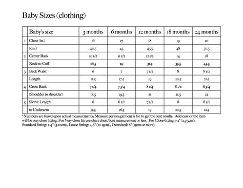 Baby Sizes Chart Goodknit Kisses