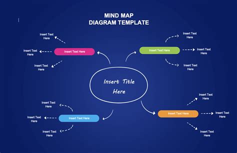 Mind Map Examples And Templates Free Download Zen Mind Map