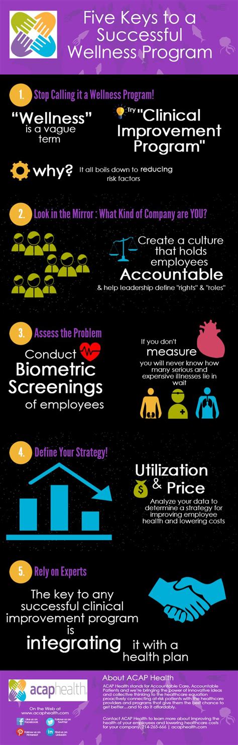What Makes An Employee Wellness Program Successful Acap Healths Infographic Guides You Thro