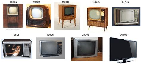 The Evolution Of Television Through The Years Rdamnthatsinteresting