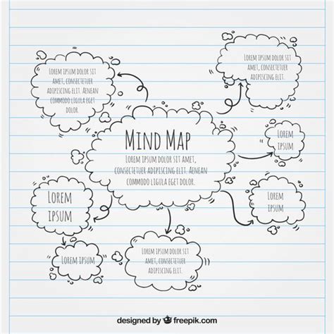Peta Minda Kreatif Dan Menarik Simple Contoh Mind Mapping Images