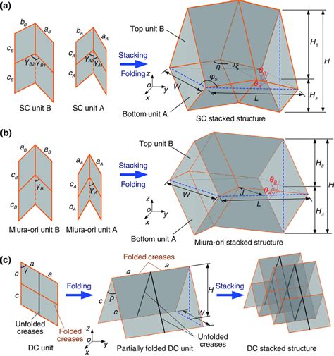 Geometries Of 3d Origami Structures A A Stacked Sc Structure Bulged