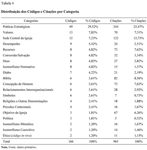 Scielo Brasil Identificando Os Condicionantes Socialmente