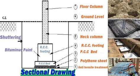 How To Process The Execution Of Shallow Foundation Work On Construction