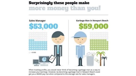 Surprisingly These People Make More Money Than You