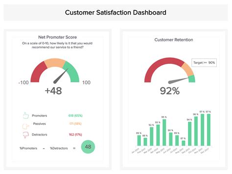 It's pretty slick, and you can create your first customer feedback survey completely free. Real Time Dashboards - Explore 80+ Great Live Dashboard ...