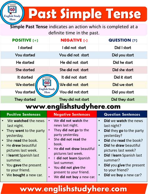 Action Words Past Tense