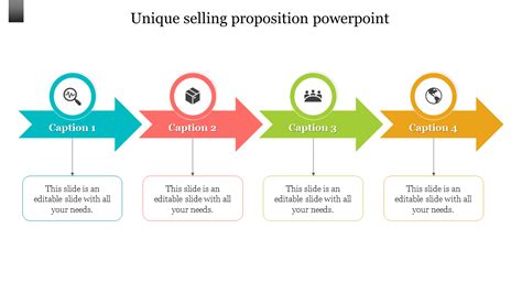 Get Now Unique Selling Proposition Powerpoint Template