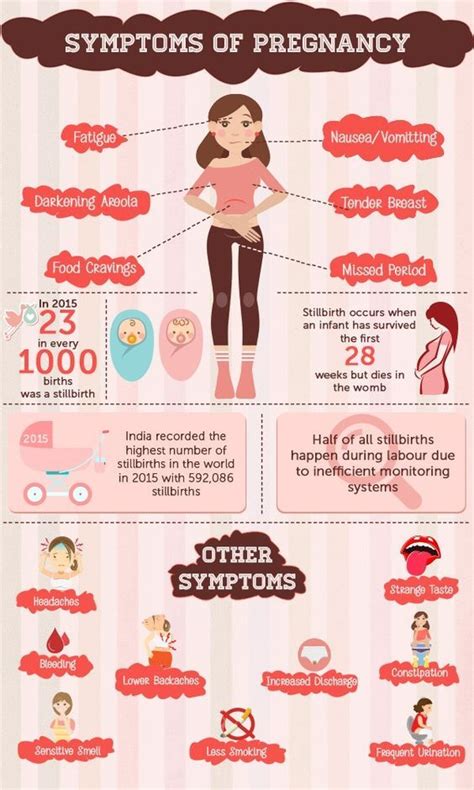 Pregnancy Symptoms Early Vs Pms Pregnancy Sympthom
