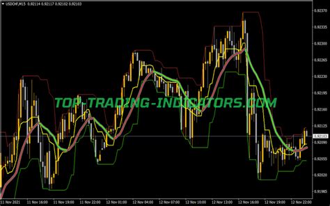 High Low Close Previous Day Indicator • Best Mt4 Indicators Mq4 And Ex4