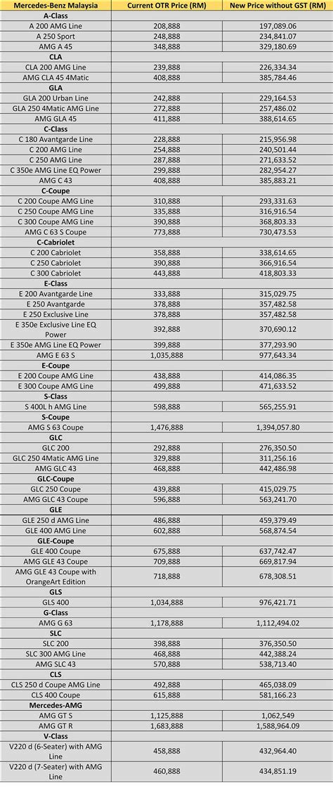 Based on peninsular malaysia (private). The Ultimate Malaysian Car Price List Without GST ...