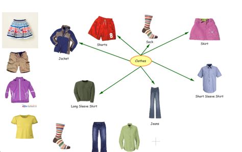 Different Types Of Clothes Png Transparent Different Types