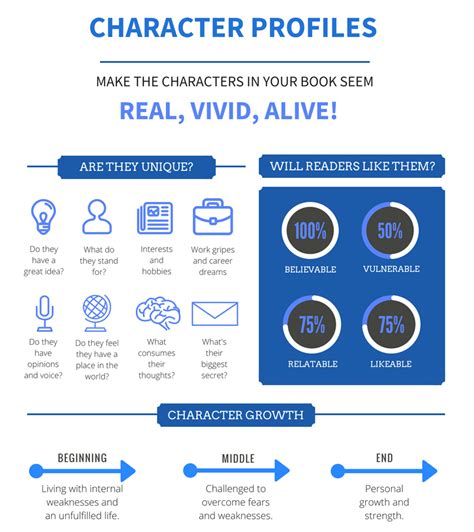 Character Profile Templates - with PDF