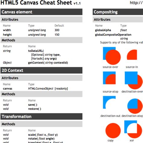 Html5 Cheat Sheets Html5 Canvas Webdev Cheat Sheets Web Design