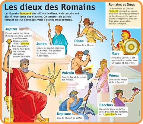 Educational Infographic Fiche Exposés Les Dieux Des Romains
