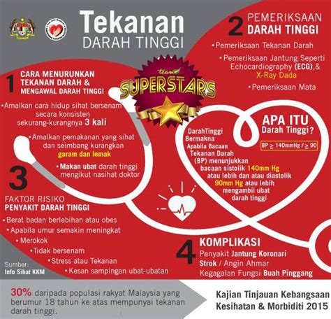 Tekanan darah tinggi merupakan salah satu penyakit yang selalu dialami oleh kebanyakan rakyat malaysia. VIVIX PENAWAR & RAWATAN SAKIT DARAH TINGGI | Pengedar ...