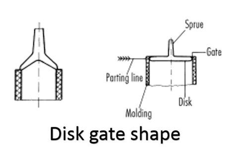 Injection Molding Gate Types