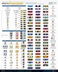 Do you know all your Navy ranks and ribbons? What... - America's Navy