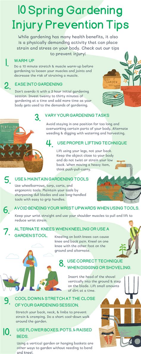 Spring Gardening Injury Prevention Infographic Mangiarelli Rehabilitation