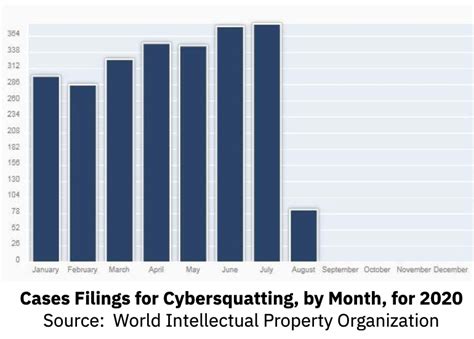 Cybersquatting Are Domain Squatters Hijacking Your Business