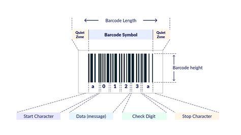 What Are Barcodes Definition Of Qr Codes