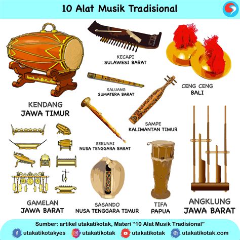 Alat Musik Tradisional Di Indonesia Beserta Nama Daerahnya Gambaran