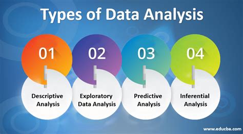 There are four types of data analysis that are in use across all industries. Types of Data Analysis | Four Popular Data Analysis ...