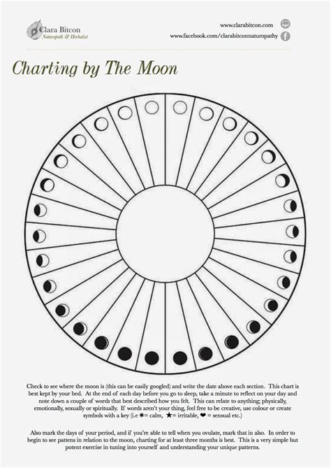 Moon Charting Women Tapping Into What The Moon Is Doing And Relating