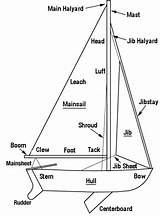 Sailing Boat Parts Terms