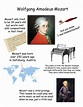 Wolfgang Amadeus Mozart - Music History for Kids | Mozart music ...