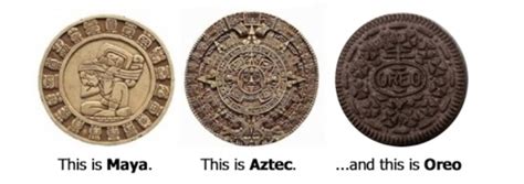 Mayan Inventions Mayans And Aztecs