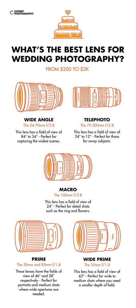 The Best Lens For Wedding Photography In 2023 Updated Artofit