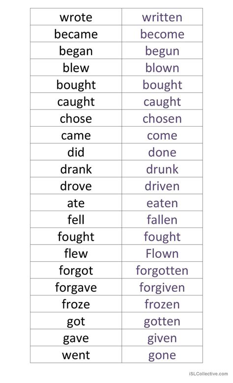 Past Simple And Participles General English Esl Worksheets Pdf And Doc