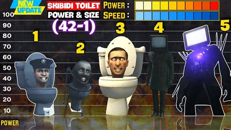 skibidi toilet 42 1 all characters power and size comparison skibidi toilet 1 42 all seasons