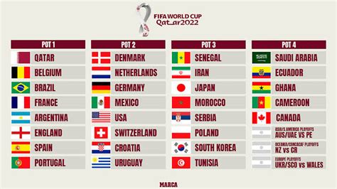 Teams Which Have Qualified For Fifa World Cup 2022 The Asian Mirror