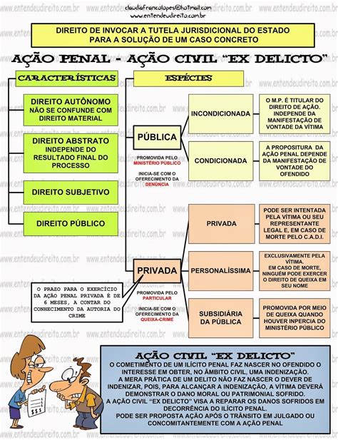 Caracteristicas Da Ação Penal