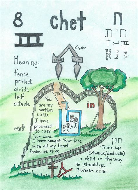 Day 8 Chesed Of Gevurah Lovingkindness In Discipline Mashiyach Alike