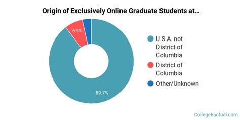 Howard University Online Degree Options And Programs