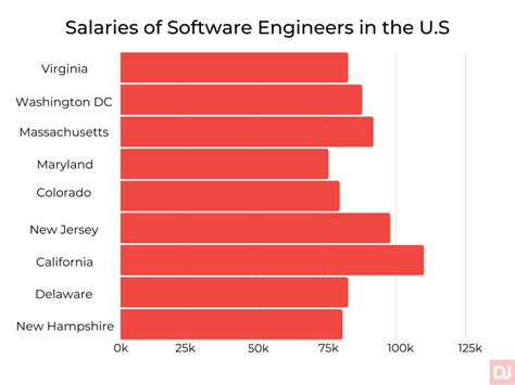 How To Recruit And Hire World Class Software Development Engineers